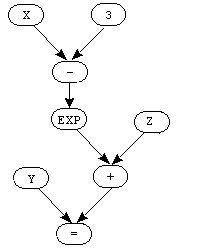 parse tree on p. 226