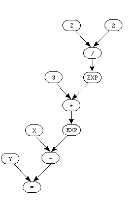 parse tree on p. 227