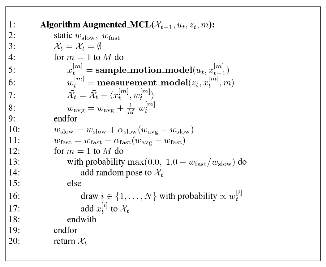 Augmented Monte Carlo pseudocode from Probalistic Robotics Book