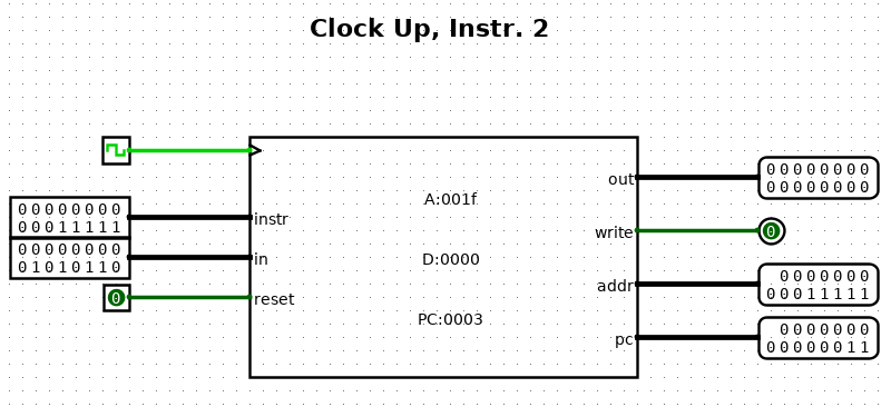 CPU Testing